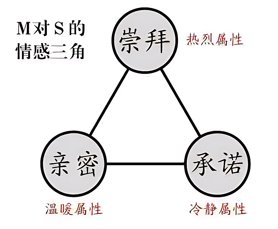 何处安放的字母圈情感,003.jpg,字母圈情感,斯慕关系,字母圈,M,斯慕,第2张