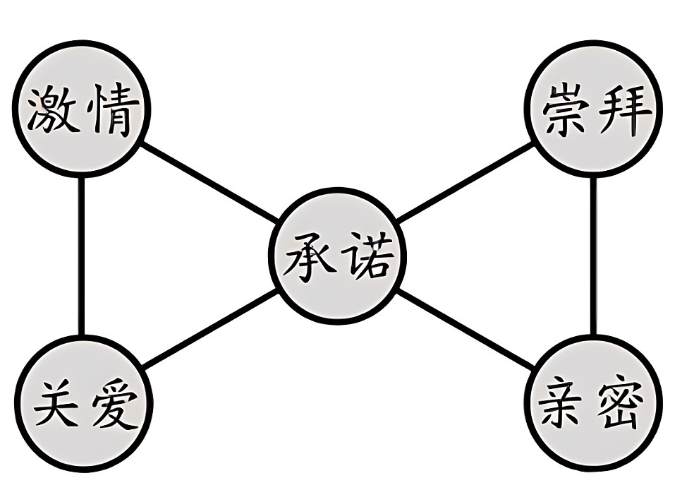 何处安放的字母圈情感,005.jpg,字母圈情感,斯慕关系,字母圈,M,斯慕,第4张