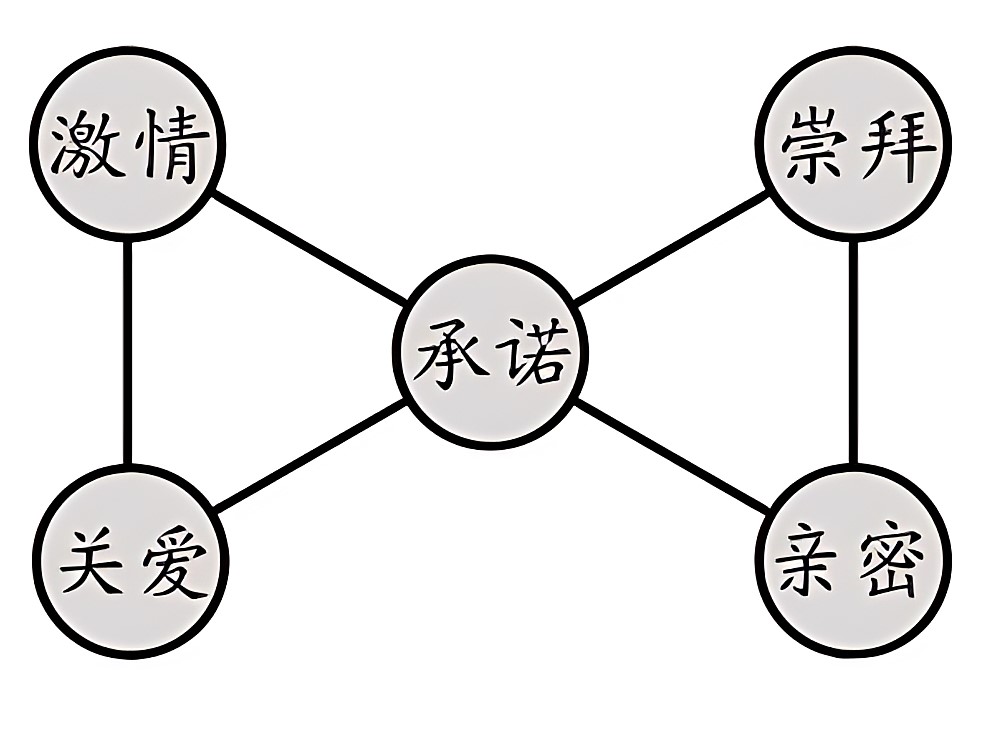 何处安放的字母圈情感,006.jpg,字母圈情感,斯慕关系,字母圈,M,斯慕,第5张