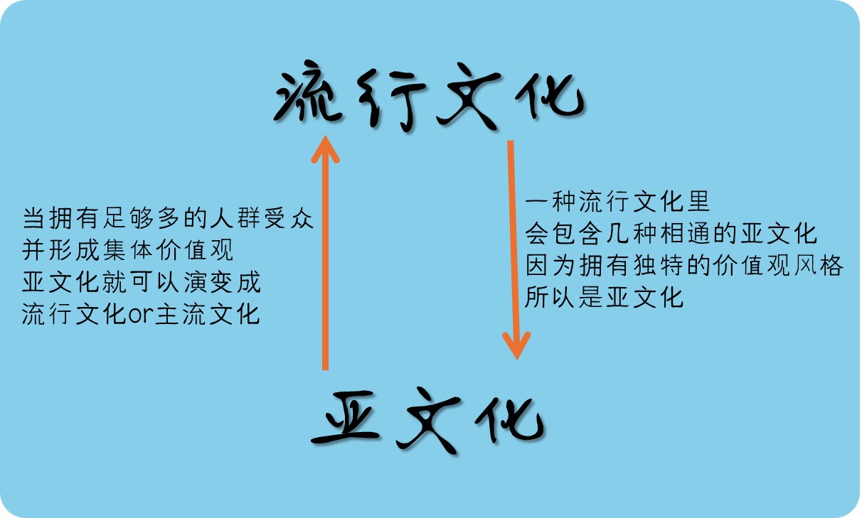 如何看待潮流小众文化